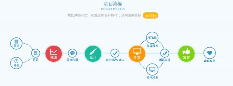 上海app開發(fā)公司的開發(fā)階段怎么區(qū)分的? 上海app開發(fā)公司的開發(fā)階段怎么區(qū)分的?